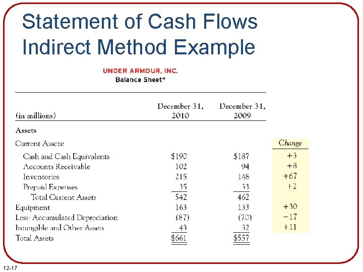Statement of Cash Flows Indirect Method Example 12 -17 Statement of Cash Flows Indirect Method Example 12 -17