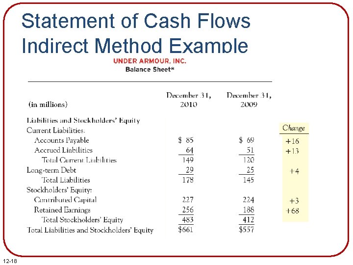 Statement of Cash Flows Indirect Method Example 12 -18 Statement of Cash Flows Indirect Method Example 12 -18