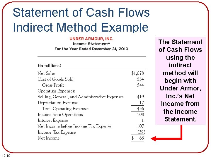 Statement of Cash Flows Indirect Method Example The Statement of Cash Flows using the Statement of Cash Flows Indirect Method Example The Statement of Cash Flows using the