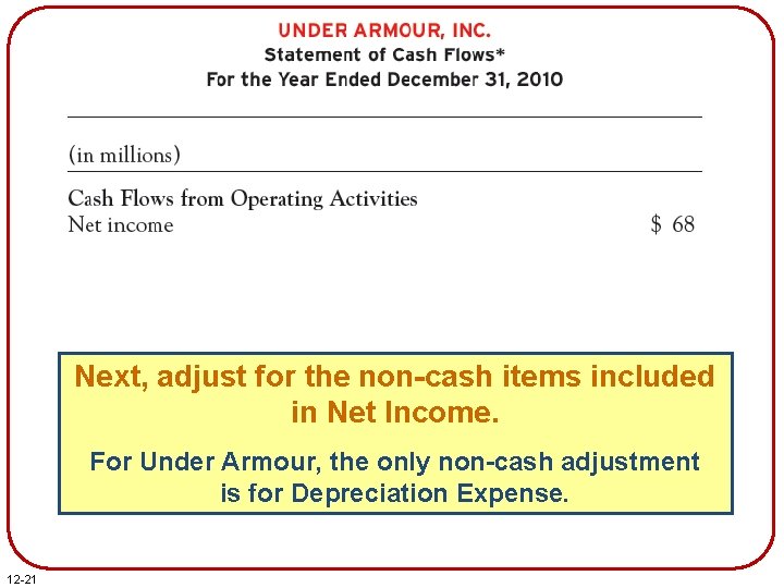 Next, adjust for the non-cash items included in Net Income. For Under Armour, the Next, adjust for the non-cash items included in Net Income. For Under Armour, the