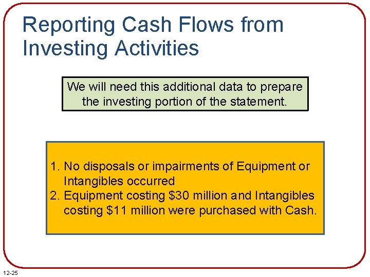 Reporting Cash Flows from Investing Activities We will need this additional data to prepare Reporting Cash Flows from Investing Activities We will need this additional data to prepare