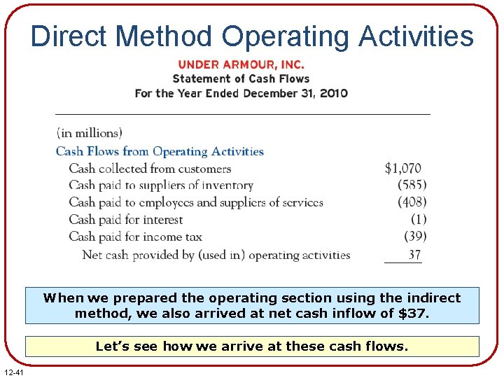 Direct Method Operating Activities When we prepared the operating section using the indirect method, Direct Method Operating Activities When we prepared the operating section using the indirect method,