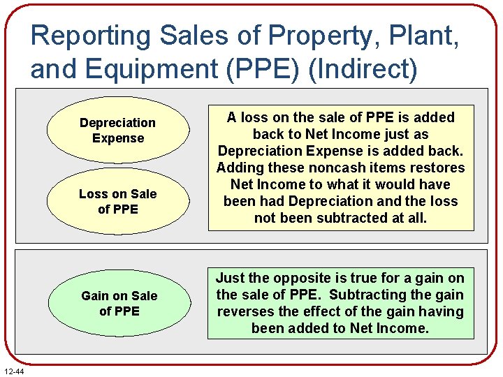 Reporting Sales of Property, Plant, and Equipment (PPE) (Indirect) Depreciation Expense Loss on Sale Reporting Sales of Property, Plant, and Equipment (PPE) (Indirect) Depreciation Expense Loss on Sale