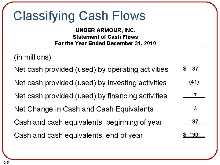 Classifying Cash Flows UNDER ARMOUR, INC. Statement of Cash Flows For the Year Ended Classifying Cash Flows UNDER ARMOUR, INC. Statement of Cash Flows For the Year Ended