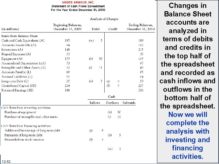 12 -52 Changes in Balance Sheet accounts are analyzed in terms of debits and 12 -52 Changes in Balance Sheet accounts are analyzed in terms of debits and