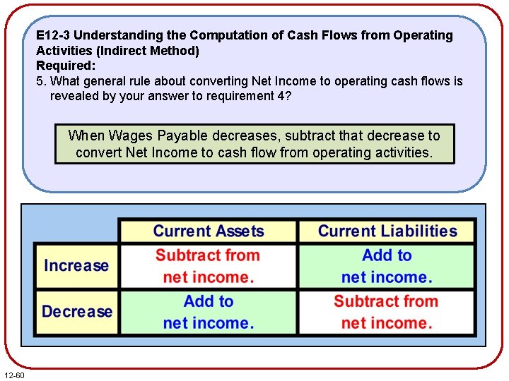 E 12 -3 Understanding the Computation of Cash Flows from Operating Activities (Indirect Method) E 12 -3 Understanding the Computation of Cash Flows from Operating Activities (Indirect Method)