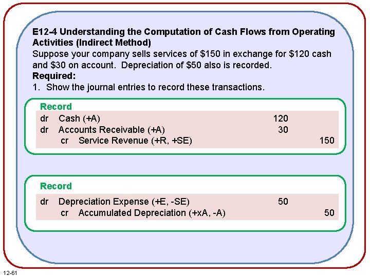 E 12 -4 Understanding the Computation of Cash Flows from Operating Activities (Indirect Method) E 12 -4 Understanding the Computation of Cash Flows from Operating Activities (Indirect Method)
