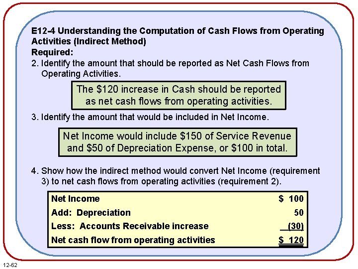 E 12 -4 Understanding the Computation of Cash Flows from Operating Activities (Indirect Method) E 12 -4 Understanding the Computation of Cash Flows from Operating Activities (Indirect Method)