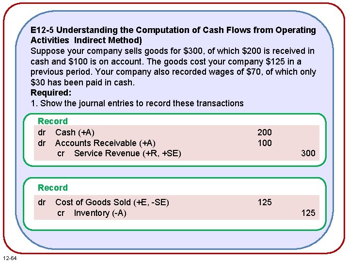 E 12 -5 Understanding the Computation of Cash Flows from Operating Activities Indirect Method) E 12 -5 Understanding the Computation of Cash Flows from Operating Activities Indirect Method)