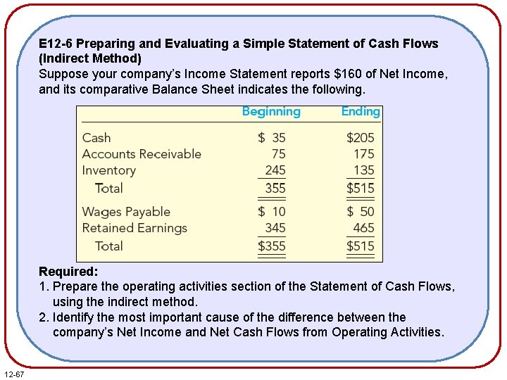 E 12 -6 Preparing and Evaluating a Simple Statement of Cash Flows (Indirect Method) E 12 -6 Preparing and Evaluating a Simple Statement of Cash Flows (Indirect Method)