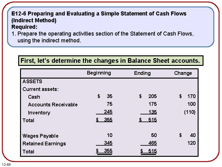 E 12 -6 Preparing and Evaluating a Simple Statement of Cash Flows (Indirect Method) E 12 -6 Preparing and Evaluating a Simple Statement of Cash Flows (Indirect Method)