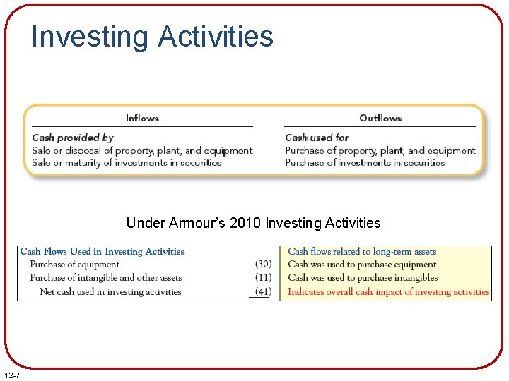 Investing Activities Under Armour’s 2010 Investing Activities 12 -7 Investing Activities Under Armour’s 2010 Investing Activities 12 -7