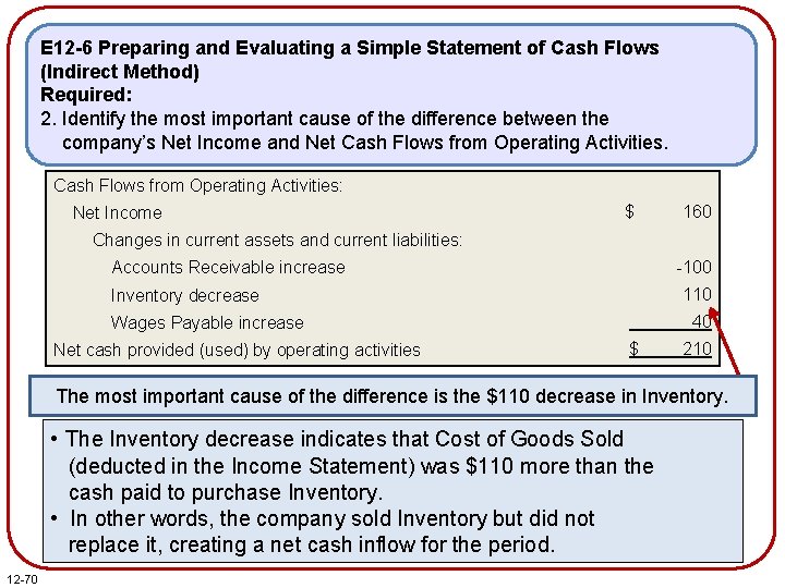 E 12 -6 Preparing and Evaluating a Simple Statement of Cash Flows (Indirect Method) E 12 -6 Preparing and Evaluating a Simple Statement of Cash Flows (Indirect Method)