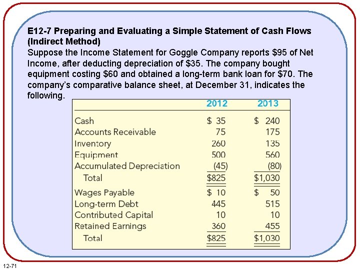 E 12 -7 Preparing and Evaluating a Simple Statement of Cash Flows (Indirect Method) E 12 -7 Preparing and Evaluating a Simple Statement of Cash Flows (Indirect Method)