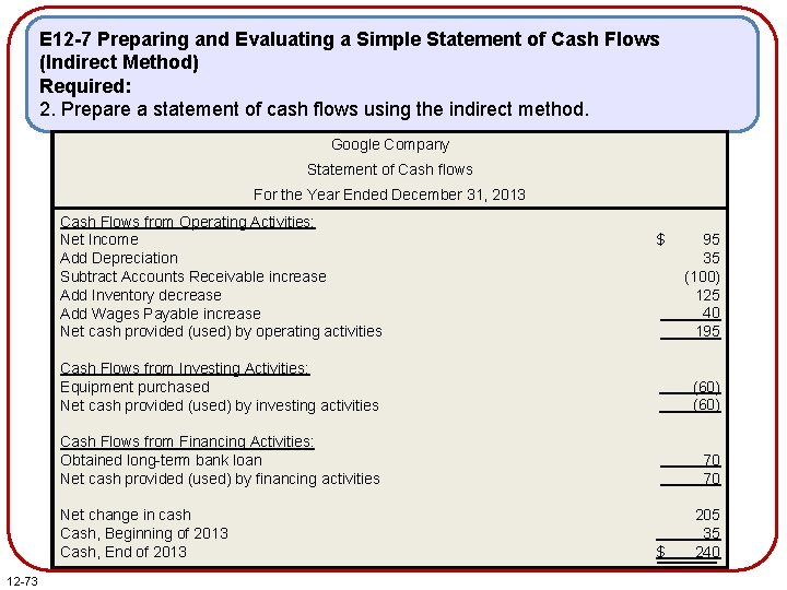E 12 -7 Preparing and Evaluating a Simple Statement of Cash Flows (Indirect Method) E 12 -7 Preparing and Evaluating a Simple Statement of Cash Flows (Indirect Method)