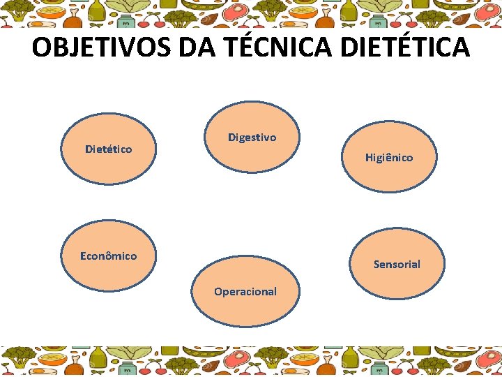 OBJETIVOS DA TÉCNICA DIETÉTICA Dietético Digestivo Higiênico Econômico Sensorial Operacional 