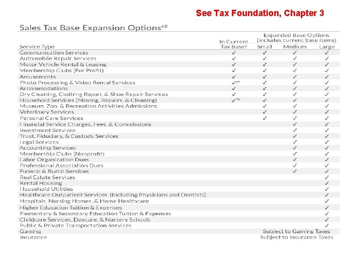 See Tax Foundation, Chapter 3 
