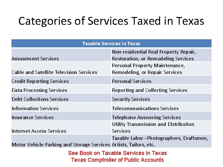 Categories of Services Taxed in Texas Taxable Services in Texas Non-residential Real Property Repair,