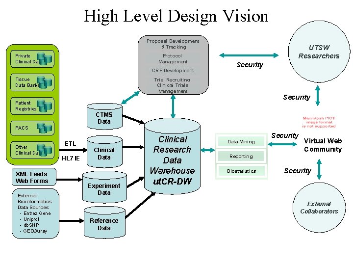 Ontology for Clinical Investigations OCI Representation of clinical