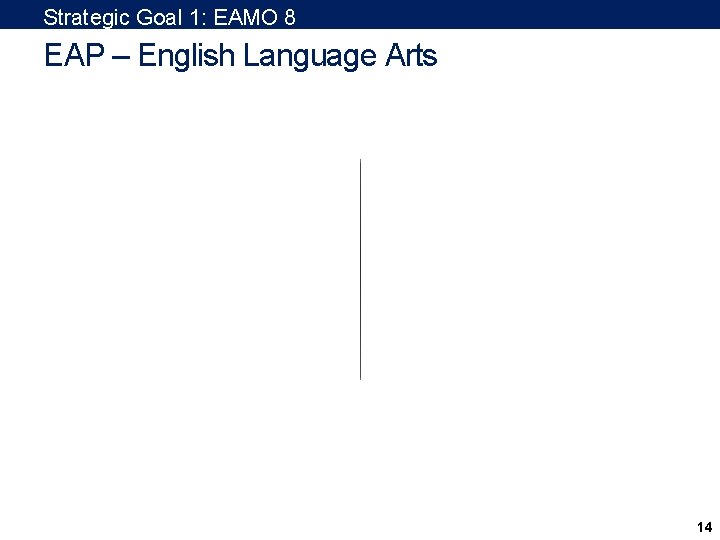 Strategic Goal 1: EAMO 8 EAP – English Language Arts 14 