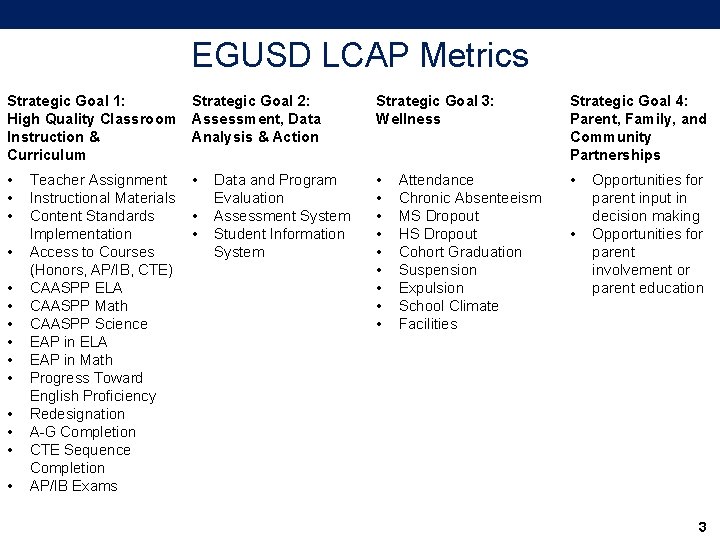EGUSD LCAP Metrics Strategic Goal 1: Strategic Goal 2: High Quality Classroom Assessment, Data