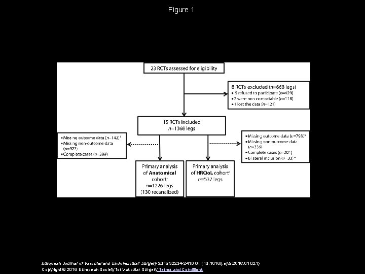 Figure 1 European Journal of Vascular and Endovascular Surgery 2016 52234 -241 DOI: (10.