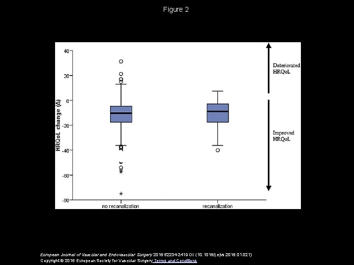 Figure 2 European Journal of Vascular and Endovascular Surgery 2016 52234 -241 DOI: (10.