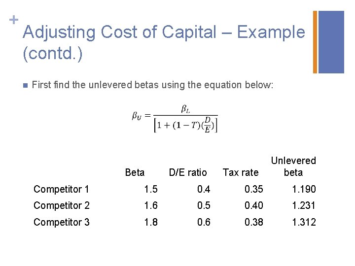 + Adjusting Cost of Capital – Example (contd. ) n First find the unlevered