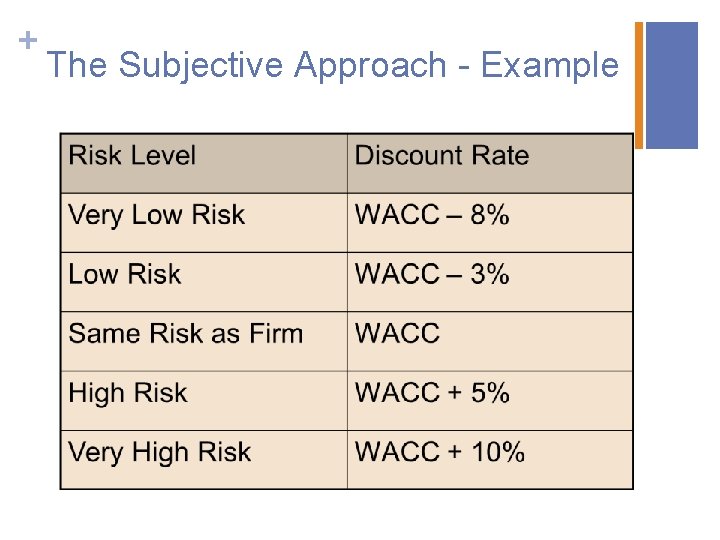 + The Subjective Approach - Example 