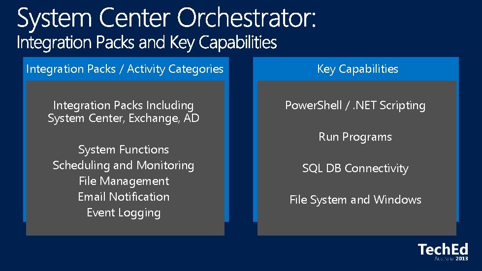 Integration Packs / Activity Categories Key Capabilities Integration Packs Including System Center, Exchange, AD
