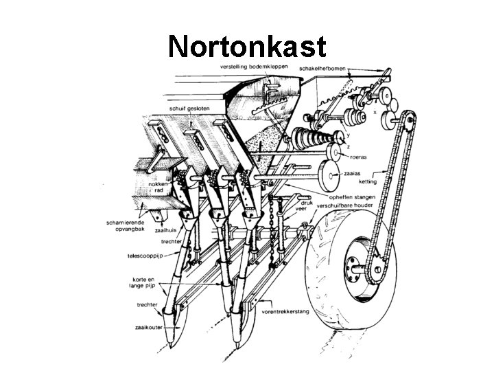 Nortonkast 