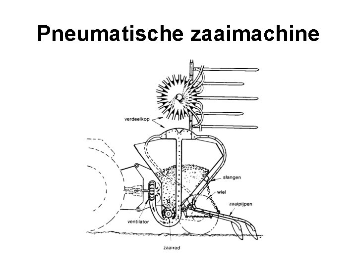 Pneumatische zaaimachine 