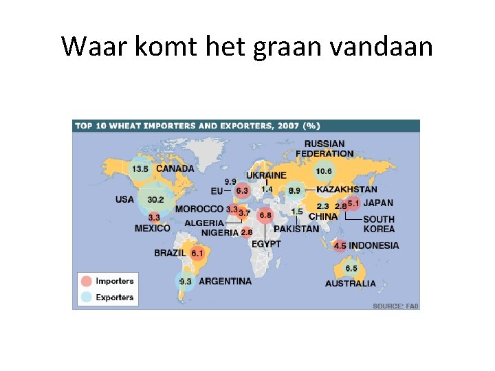 Waar komt het graan vandaan 