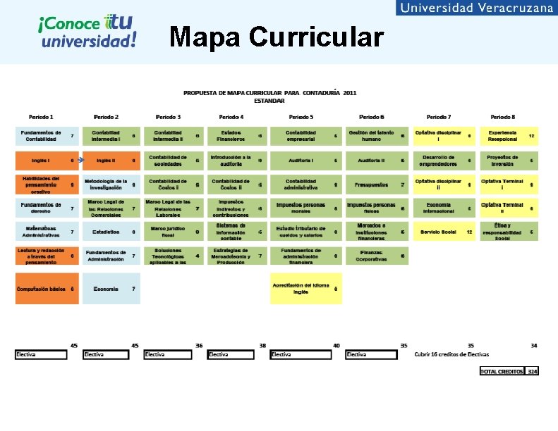 Mapa Curricular Mapa Curricular