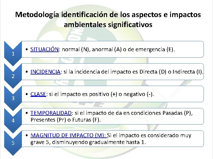 Metodología identificación de los aspectos e impactos ambientales significativos 1 2 3 • SITUACIÓN: