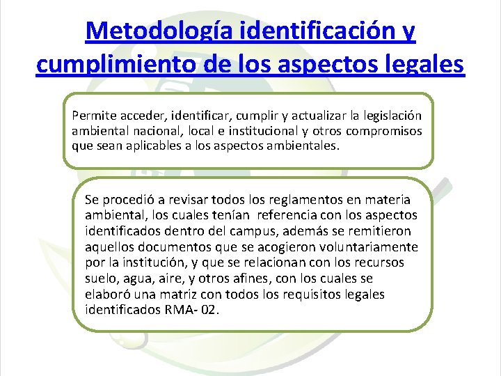 Metodología identificación y cumplimiento de los aspectos legales Permite acceder, identificar, cumplir y actualizar