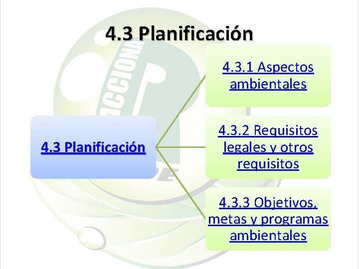 4. 3 Planificación 4. 3. 1 Aspectos ambientales 4. 3 Planificación 4. 3. 2