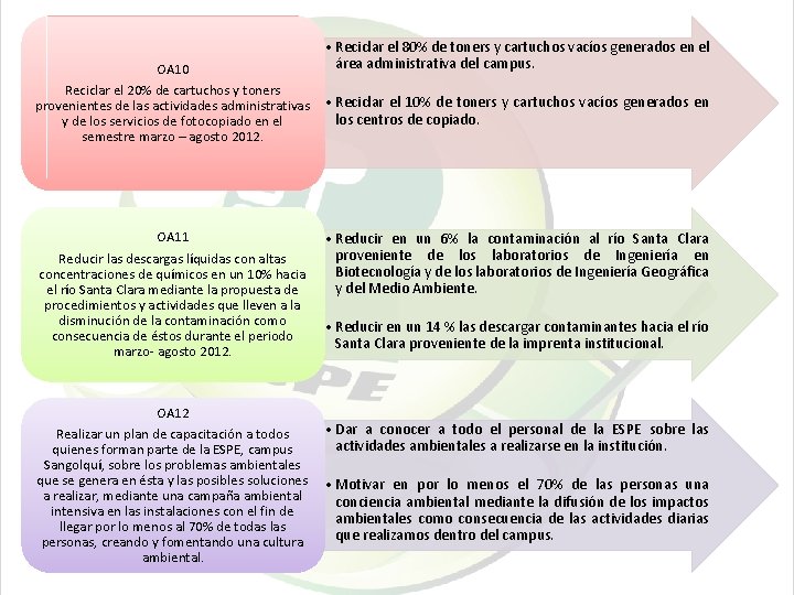  • Reciclar el 80% de toners y cartuchos vacíos generados en el área