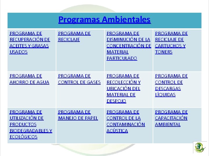 Programas Ambientales PROGRAMA DE RECUPERACIÓN DE ACEITES Y GRASAS USADOS PROGRAMA DE RECICLAJE PROGRAMA