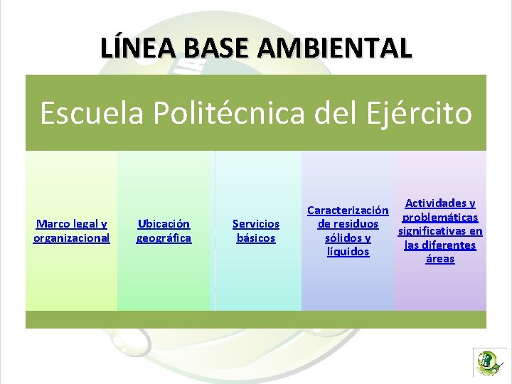 LÍNEA BASE AMBIENTAL Escuela Politécnica del Ejército Marco legal y organizacional Ubicación geográfica Servicios