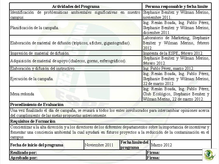 Actividades del Programa Persona responsable y fecha límite Identificación de problemáticas ambientales significativas en