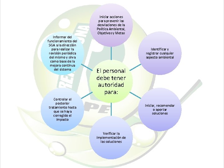 Informar del funcionamiento del SGA a la dirección para realizar la revisión periódica del