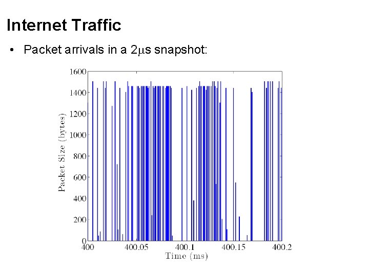 Internet Traffic • Packet arrivals in a 2 ms snapshot: 