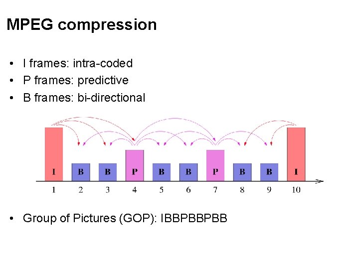 MPEG compression • I frames: intra-coded • P frames: predictive • B frames: bi-directional