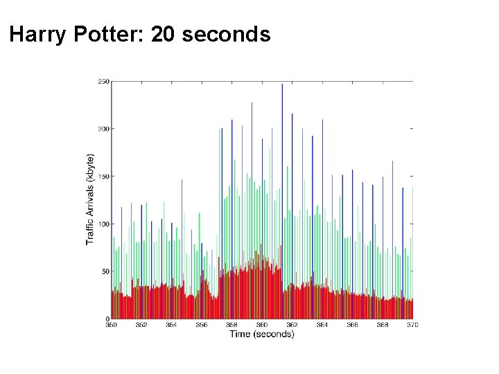 Harry Potter: 20 seconds 