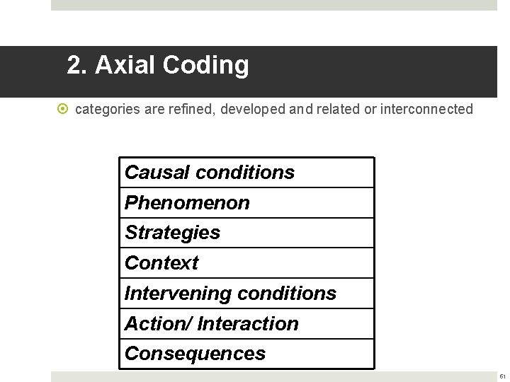 2. Axial Coding categories are refined, developed and related or interconnected Causal conditions Phenomenon