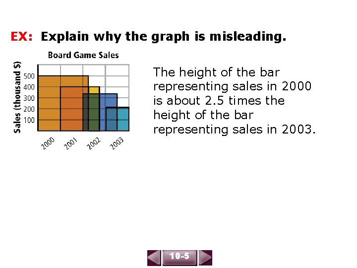EX: Explain why the graph is misleading. The height of the bar representing sales