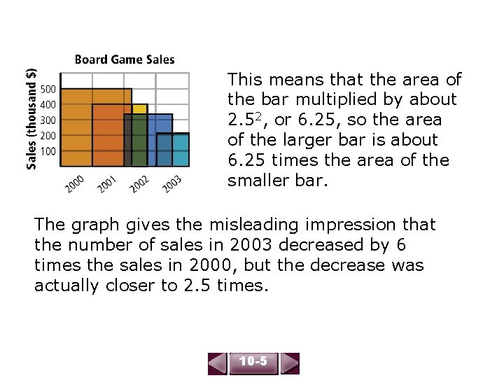 This means that the area of the bar multiplied by about 2. 52, or