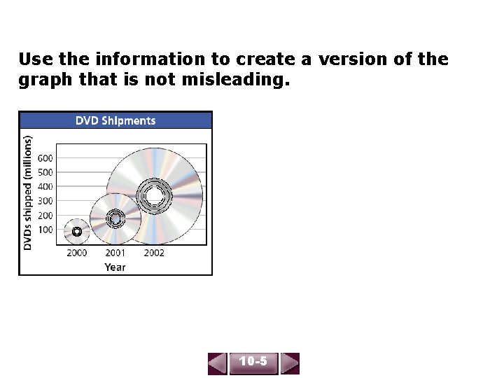 Use the information to create a version of the graph that is not misleading.