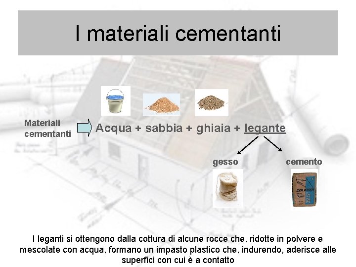 I materiali cementanti Materiali cementanti Acqua + sabbia + ghiaia + legante gesso cemento